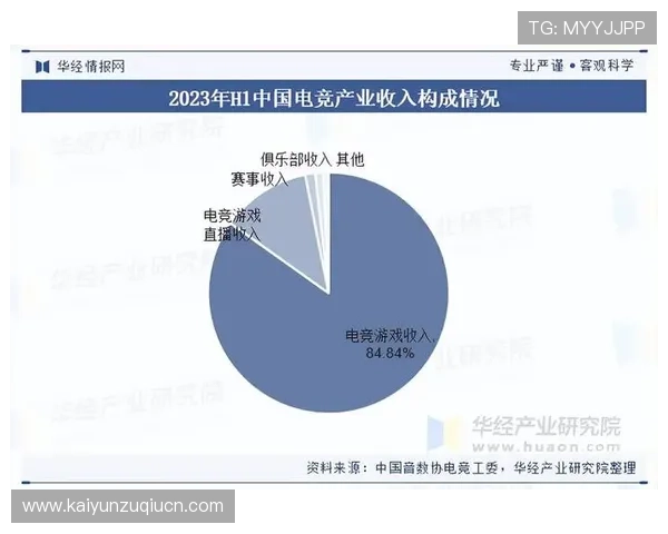 开云竞技未来发展趋势与创新技术应用推动电竞行业持续繁荣 开云竞技未来发展趋势与创新技术应用推动电竞行业持续繁荣